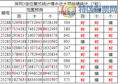 [������] 25289�ڣ����������ֲ�ͳ����ˮ7����50*����ʮ3���죩290 / ����:�ͷ�-С�� / ����ID:1152948