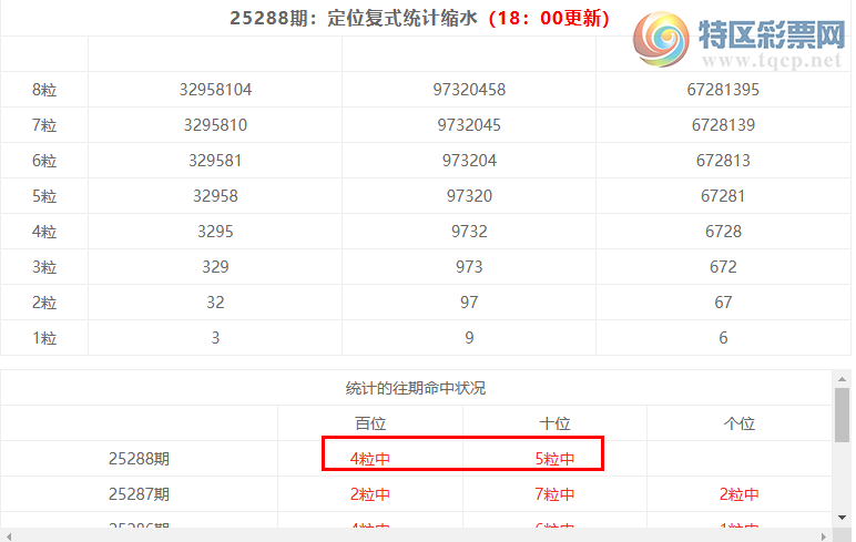 [������] 25289�ڣ����������ֲ�ͳ����ˮ7����50*����ʮ3���죩761 / ����:�ͷ�-С�� / ����ID:1152948