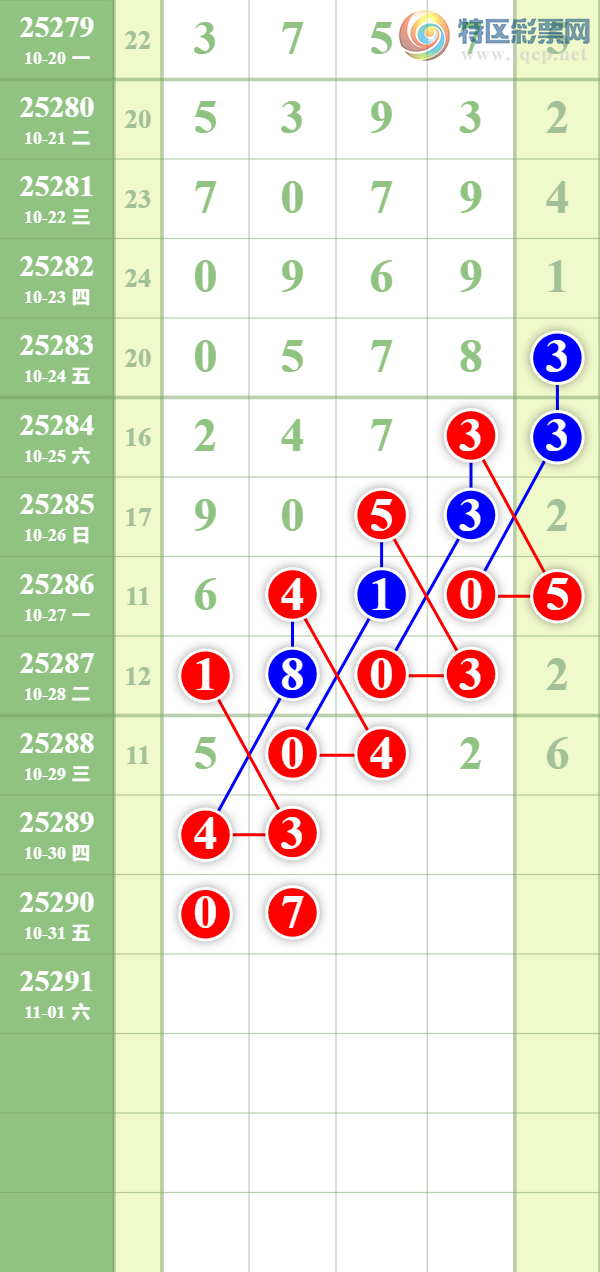[������] 25289�ڣ��ܲ����С�ͼ�桿534 / ����:��������� / ����ID:1153115