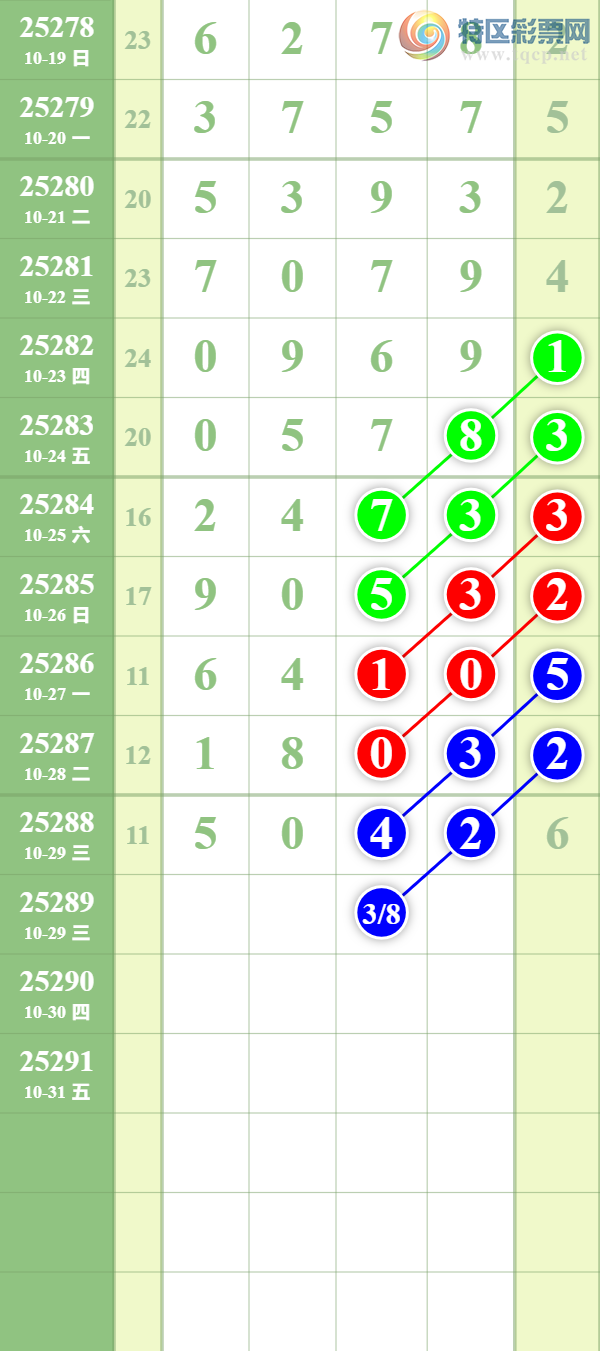 [������] 25289�ڣ��ܲ����С�ͼ�桿277 / ����:��������� / ����ID:1153115