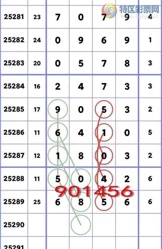 [] 25290:ʮλ,5,5,3,2,5,1,1Сͼ]279 / : / ID:1153292