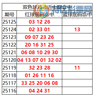 [˫ɫ] 25126:˫ɫֲ03 12 26602 / :ͷ-С / ID:1153602