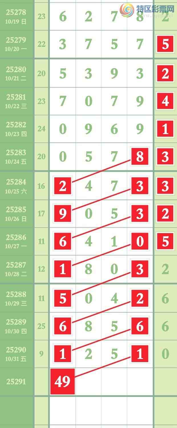 [������] 25291�ڣ������� ���ɷ�����ͼ�桽638 / ����:Ҷ�Ӵ�ý / ����ID:1153957