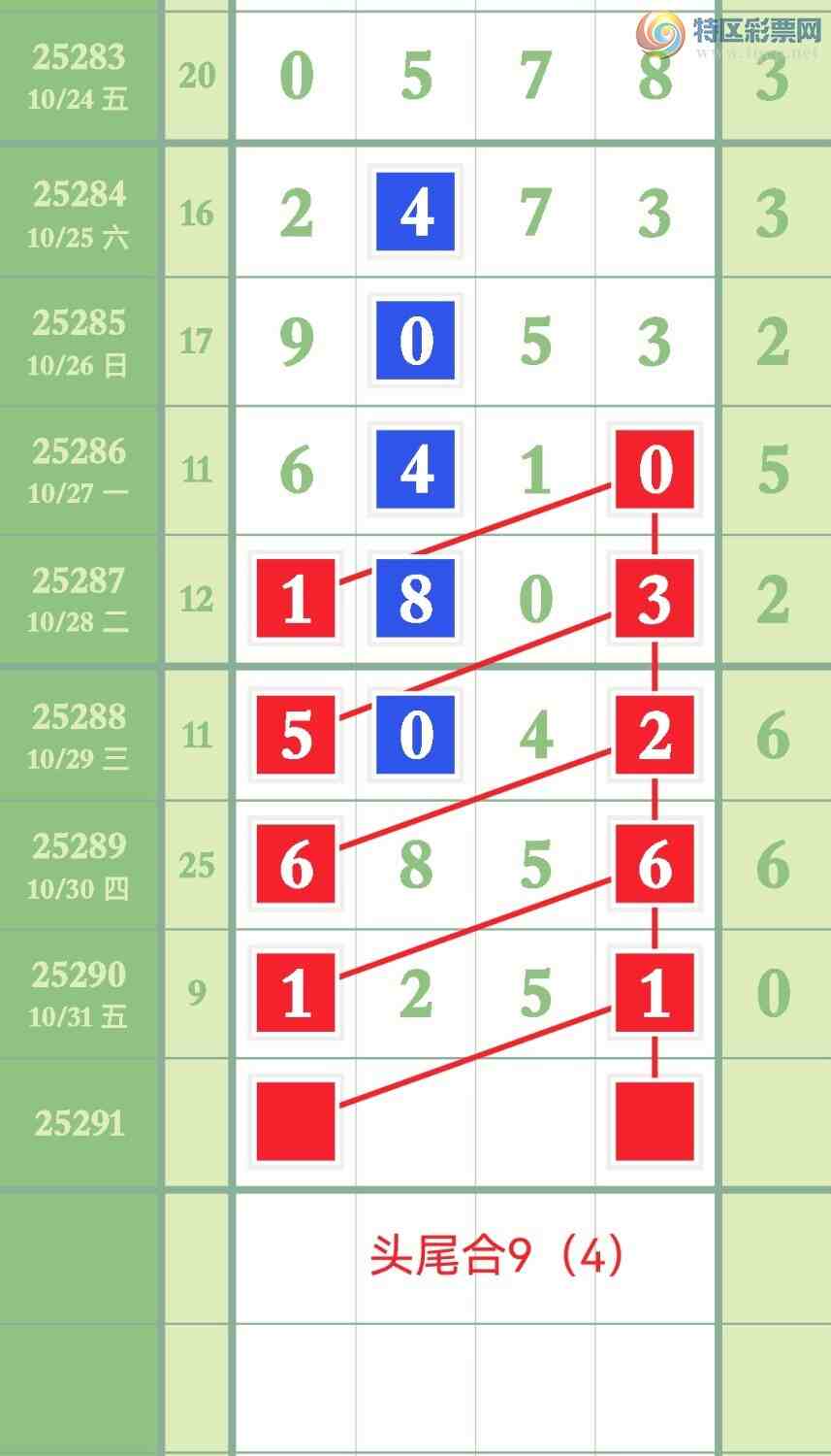 [������] 25291�ڣ������� ���ɷ�����ͼ�桽489 / ����:Ҷ�Ӵ�ý / ����ID:1153957