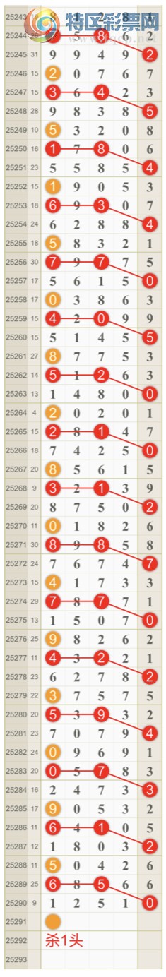 [] 25291ڣɺ ɱͷβӼͷ 1ͷ{һ}ͼ桿251 / :һ / ID:1154083