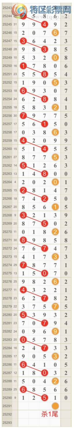 [] 25291ڣɺ ɱͷβӼͷ 1ͷ{һ}ͼ桿251 / :һ / ID:1154083