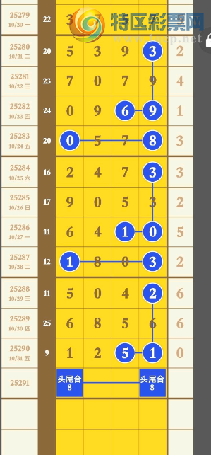 [] 25291ڣϵβͶ8ˡͼ桿585 / :רʮ / ID:1154120