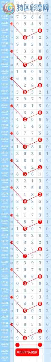 [������] 25293��:��������25��ͷβ����֥�飬�ƽ�ͷβ����ɱһ��ͷһ��β735 / ����:��ؼ  ������ / ����ID:1154862