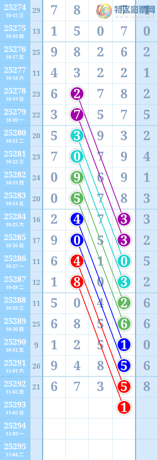 [] 25293ڣ10ѡ׼ͼ桿287 / :ִ / ID:1154856