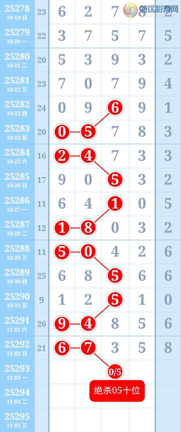 [] 25293ڣ10ѡ׼ͼ桿834 / :ִ / ID:1154856