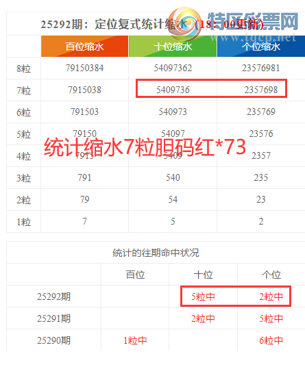 [������] 25293�ڣ����������ֲ�ͳ����ˮ7�������*73873 / ����:�ͷ�-С�� / ����ID:1155373