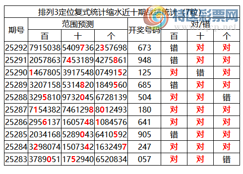 [������] 25293�ڣ����������ֲ�ͳ����ˮ7�������*73486 / ����:�ͷ�-С�� / ����ID:1155373