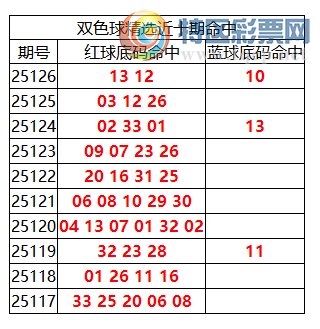 [˫ɫ��] 25127��:˫ɫ����ֲ������12 13+10476 / ����:�ͷ�-С�� / ����ID:1155377