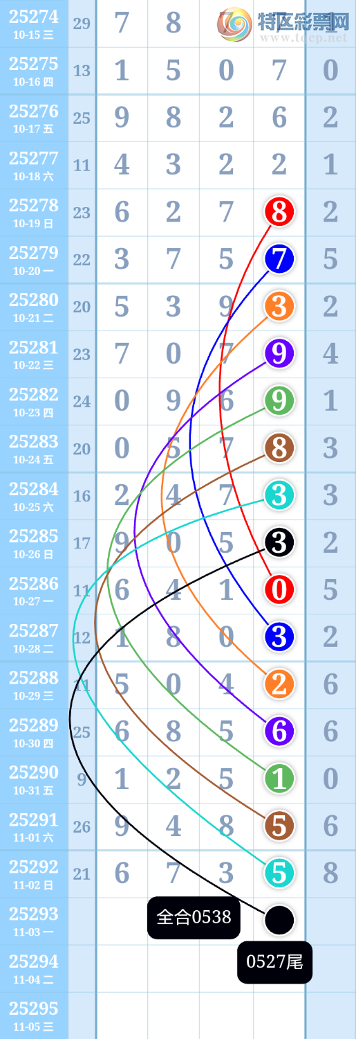 [] 25293ڣ10ѡ׼ͼ桿338 / :ִ / ID:1154856