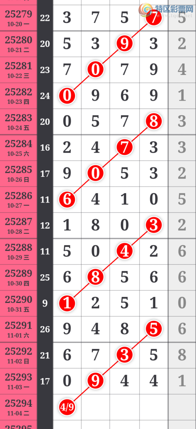 [������] 25294�ڣ�����ʮλ����4����9��8���ڡ�ͼ�桿540 / ����:�ʹ����� / ����ID:1155885