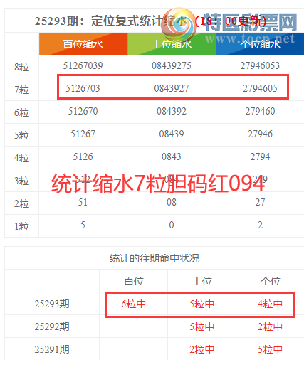 [������] 25294�ڣ����������ֲ�ͳ����ˮ7�������094324 / ����:�ͷ�-С�� / ����ID:1155987