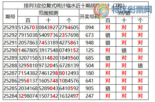 [������] 25294�ڣ����������ֲ�ͳ����ˮ7�������094313 / ����:�ͷ�-С�� / ����ID:1155987