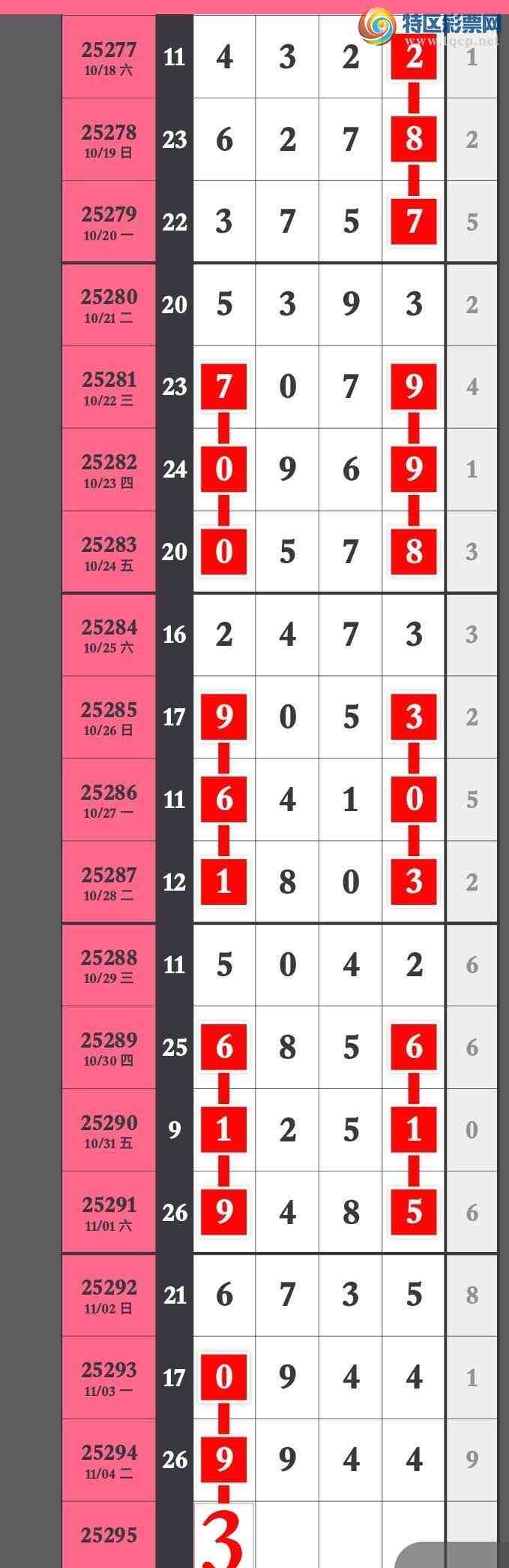 [������] 25295�ڣ����ڵ���һ����ȻͷβӲ697 / ����:�����۳� / ����ID:1156125