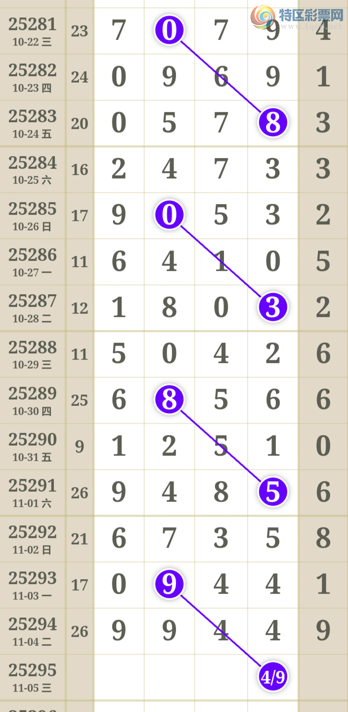 [������] 25295�ڣ�����ʮλ����7����10��9���ڡ�ͼ�桿50 / ����:�ʹ����� / ����ID:1156442