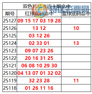 [˫ɫ] 25128:˫ɫֲ09 15 17 03 19 28701 / :ͷ-С / ID:1156608