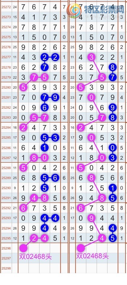 [] 25297ڣɱͷβ˫ͷβ {}ͼ桿746 / : / ID:1157667