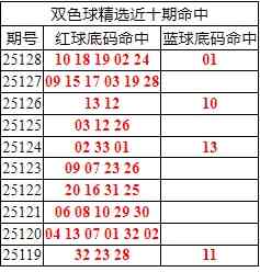 [˫ɫ] 25129:˫ɫֲ10 18 19 02 24 +01822 / :ͷ-С / ID:1157716