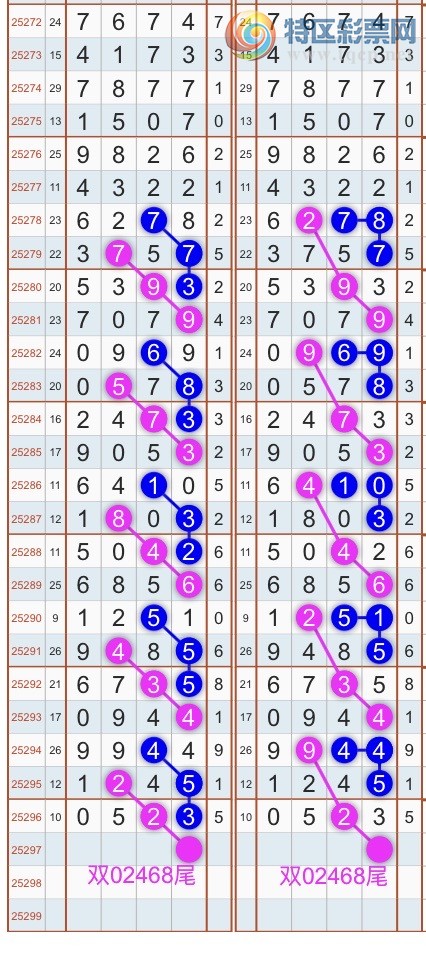 [] 25298ڣɱͷβ˫ͷβ {}ͼ桿177 / : / ID:1158231