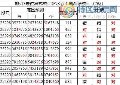 [������] 25299�ڣ����������ֲ���λ��ʽͳ����ˮ��λ������**1805 / ����:�ͷ�-С�� / ����ID:1158746