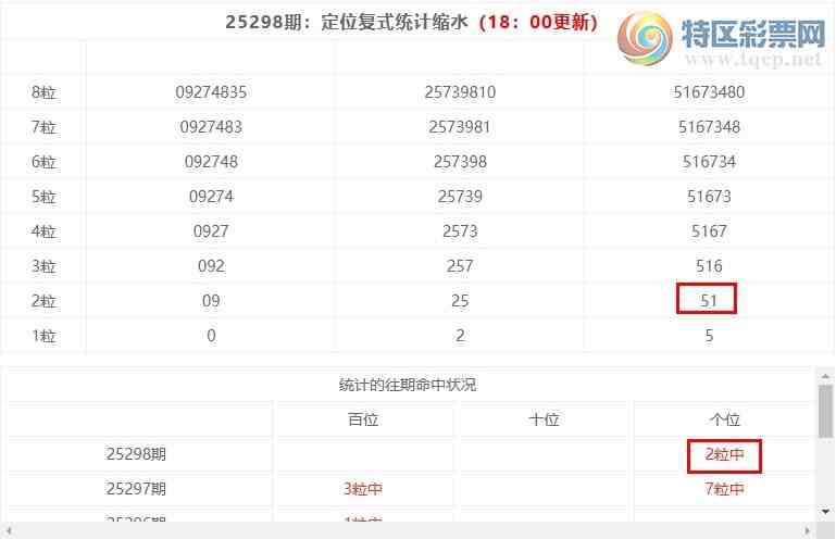 [������] 25299�ڣ����������ֲ���λ��ʽͳ����ˮ��λ������**1201 / ����:�ͷ�-С�� / ����ID:1158746