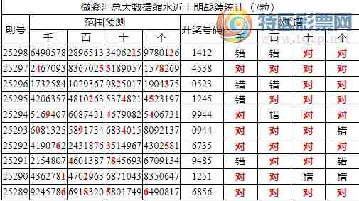 [] 25299ڣоֲ΢ʻܴˮ7XX125죩558 / :ͷ-С / ID:1158749