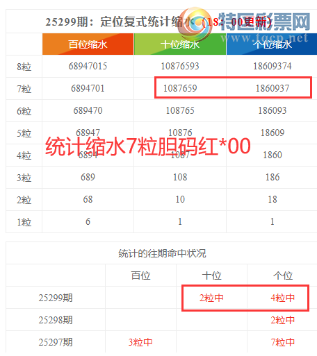 [������] 25300�ڣ����������ֲ�ͳ����ˮ7�������*00597 / ����:�ͷ�-С�� / ����ID:1159468