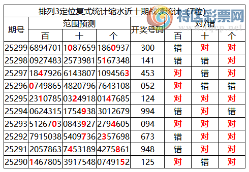 [������] 25300�ڣ����������ֲ�ͳ����ˮ7�������*0051 / ����:�ͷ�-С�� / ����ID:1159468