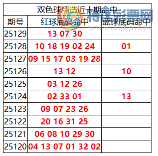 [˫ɫ��] 25130��:˫ɫ����ֲ������07 13 30854 / ����:�ͷ�-С�� / ����ID:1159470