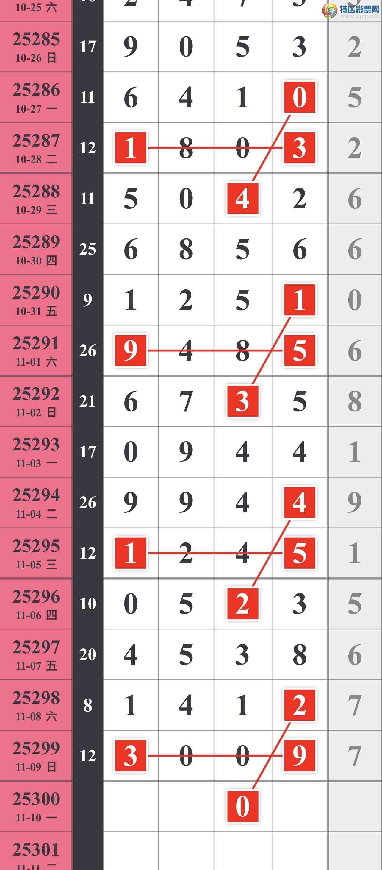 [] 25300ڣ548 / :䱦 / ID:1159506