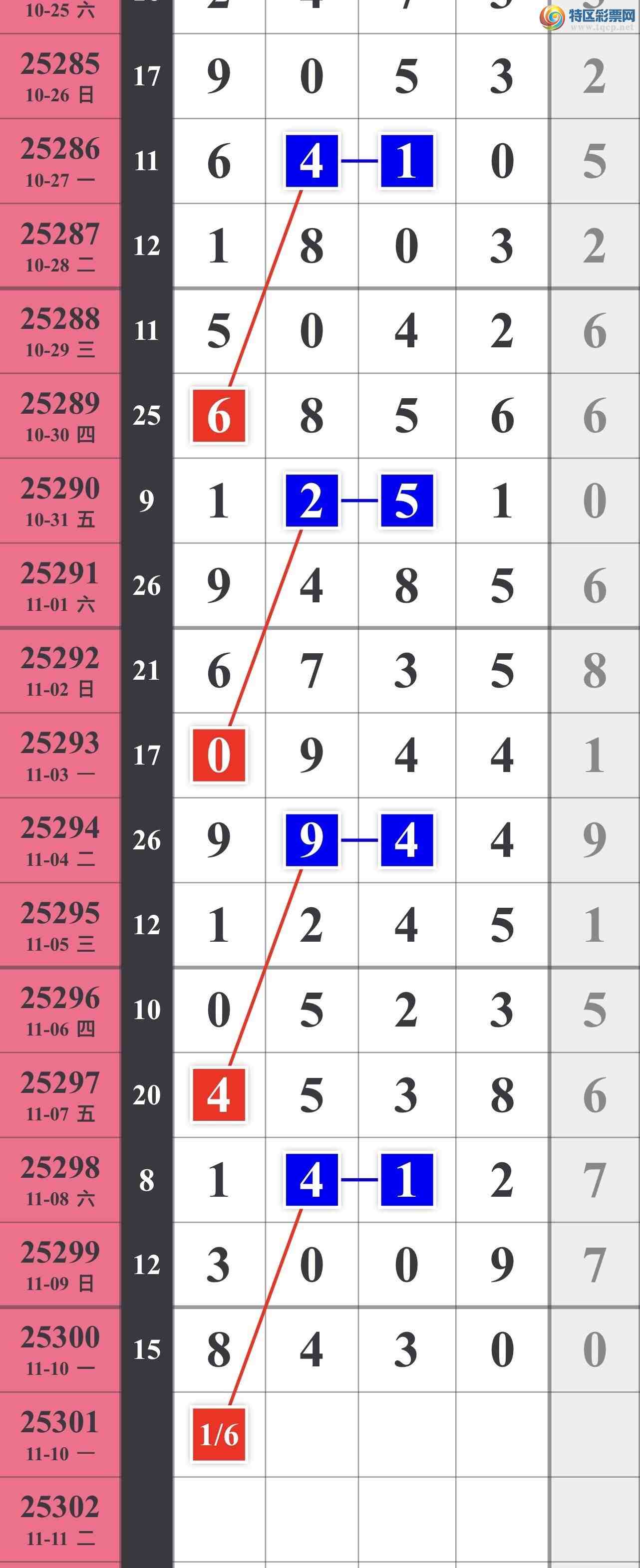 [] 25301ڣ171 / :䱦 / ID:1159529