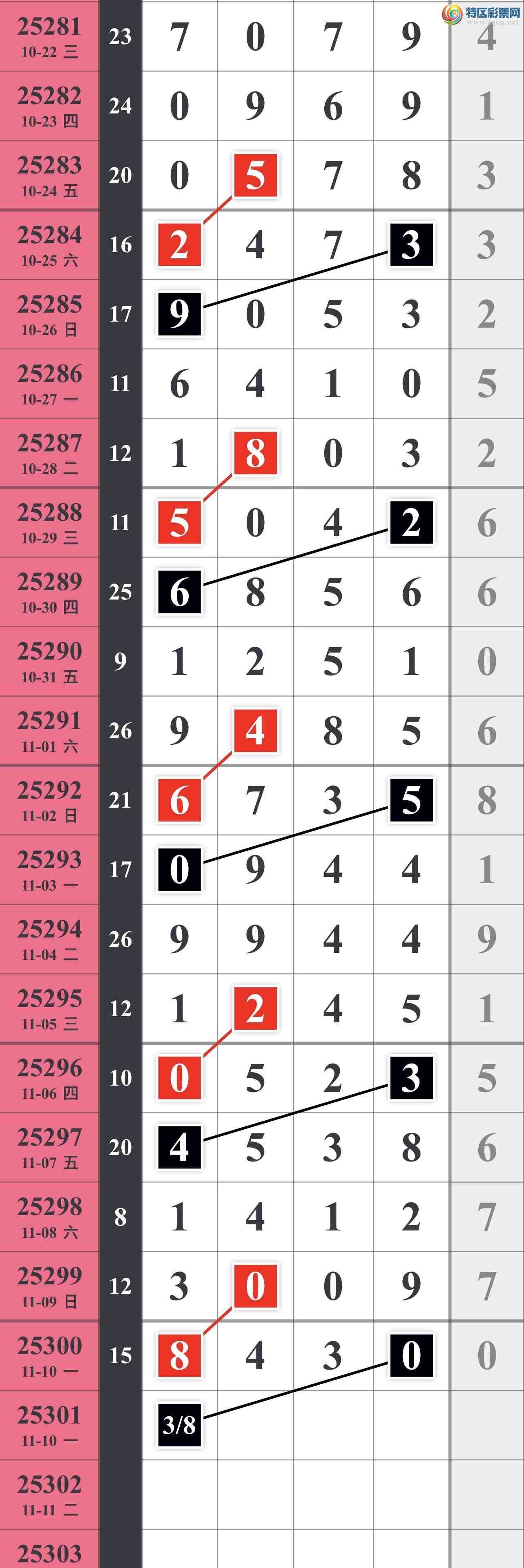 [] 25301ڣ582 / :䱦 / ID:1159529