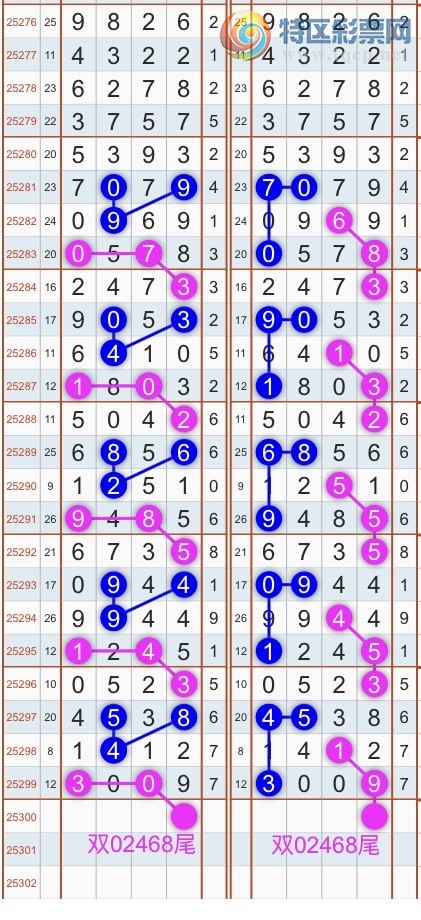 [] 25301ڣɱͷβ˫ͷβ {}ͼ桿728 / : / ID:1159978