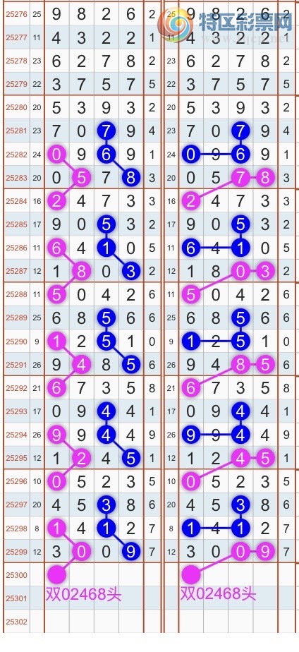 [] 25301ڣɱͷβ˫ͷβ {}ͼ桿590 / : / ID:1159978