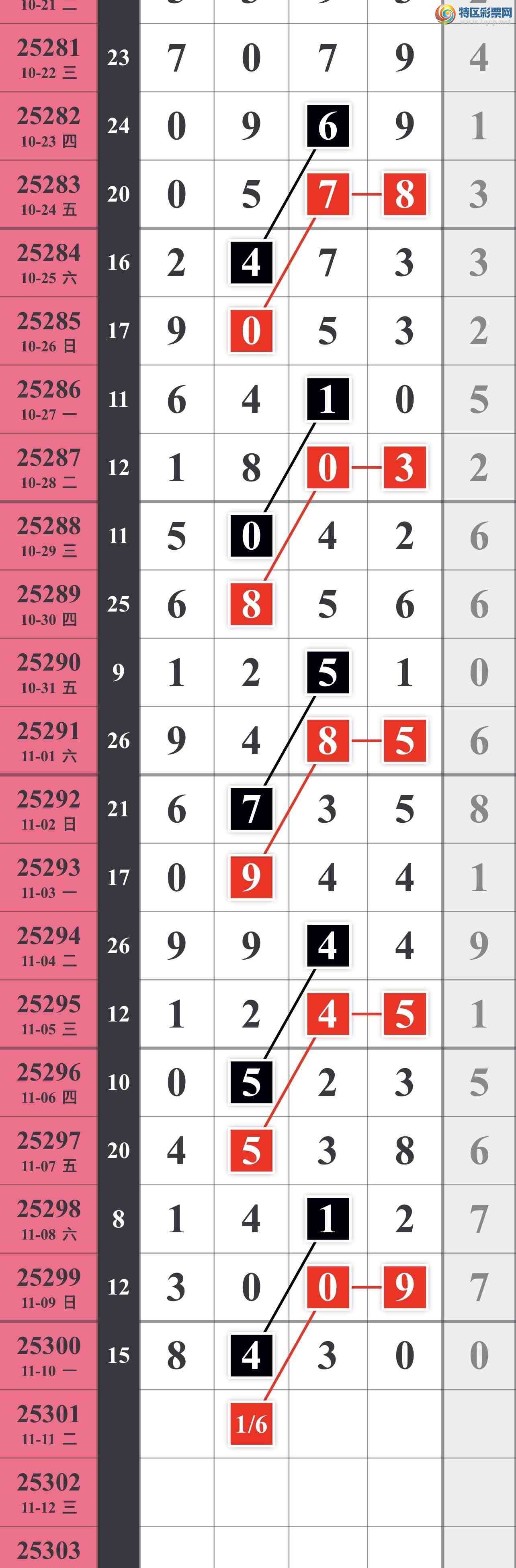 [] 25301ڣ707 / :䱦 / ID:1159529