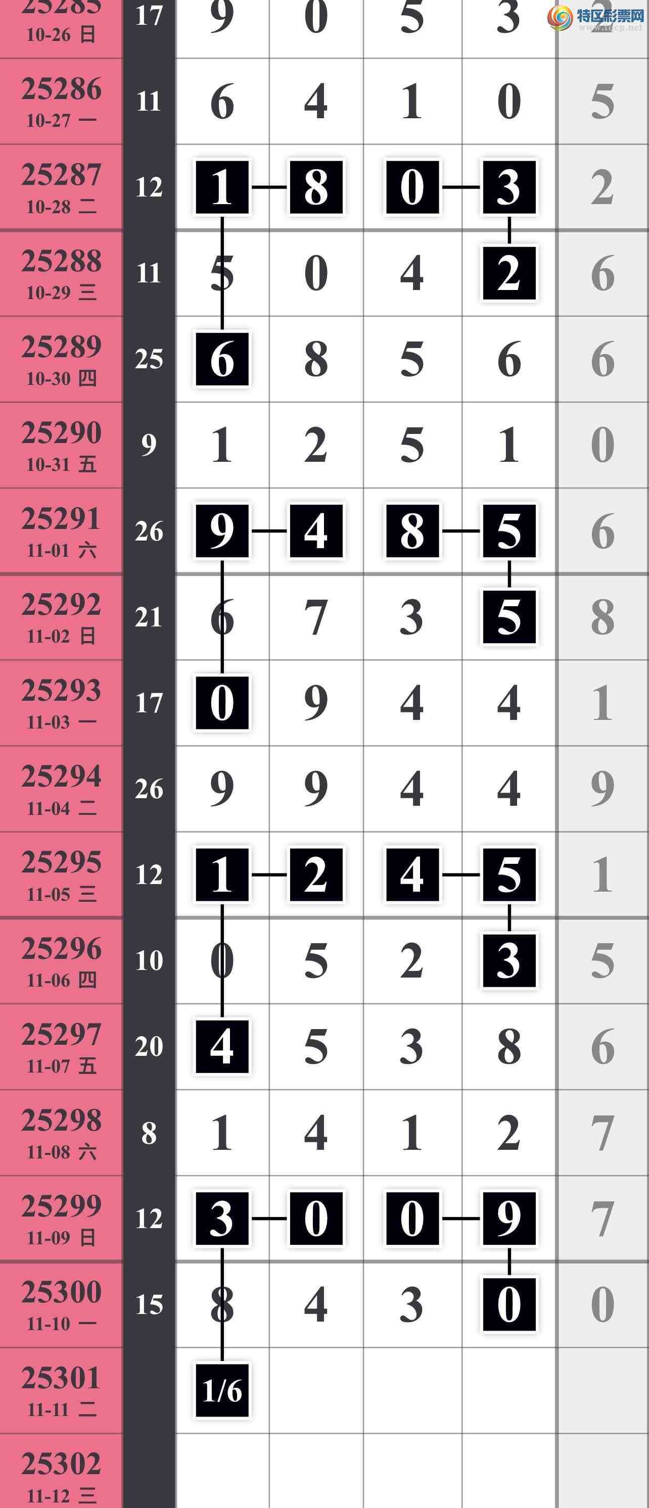 [] 25301ڣ452 / :䱦 / ID:1159529