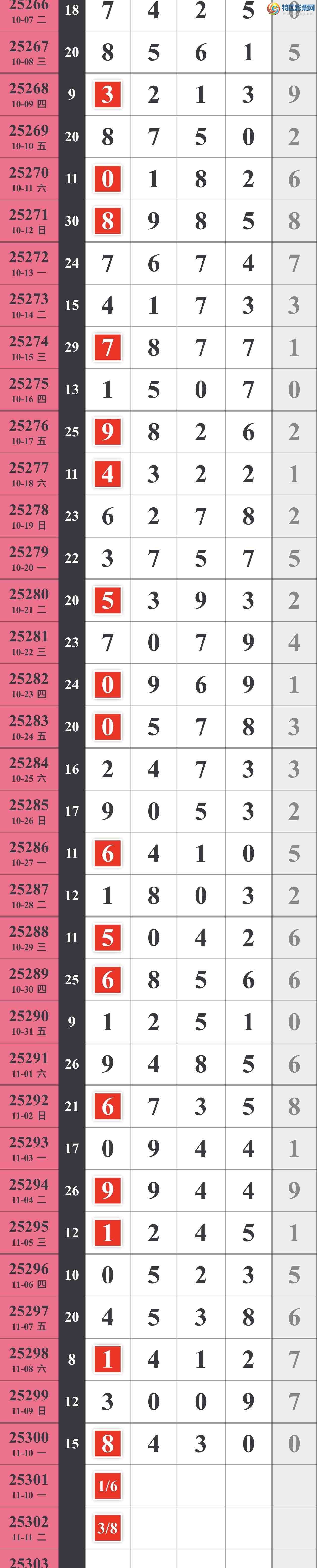 [] 25301ڣ217 / :䱦 / ID:1159529