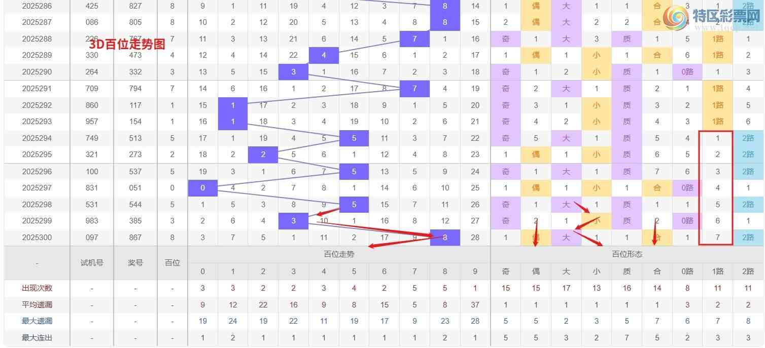 [3D] 25301ڣǮ硾ר 3D301Ʒ772 / :Ǯ / ID:1160088