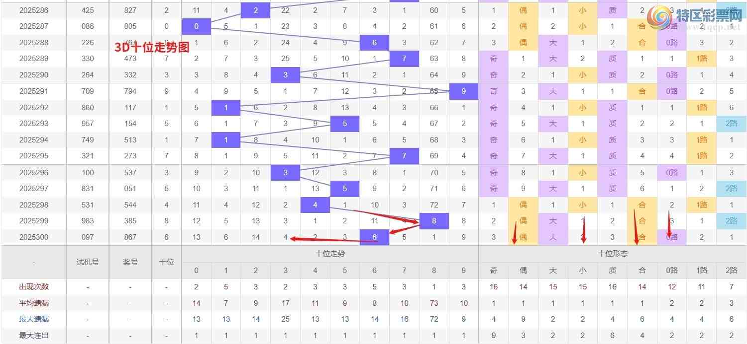 [3D] 25301ڣǮ硾ר 3D301Ʒ129 / :Ǯ / ID:1160088