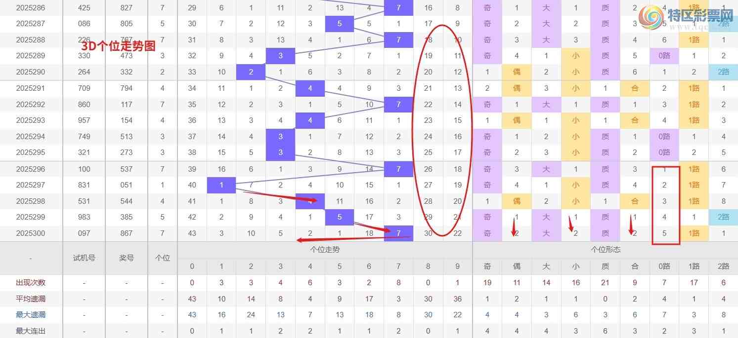 [3D] 25301ڣǮ硾ר 3D301Ʒ725 / :Ǯ / ID:1160088