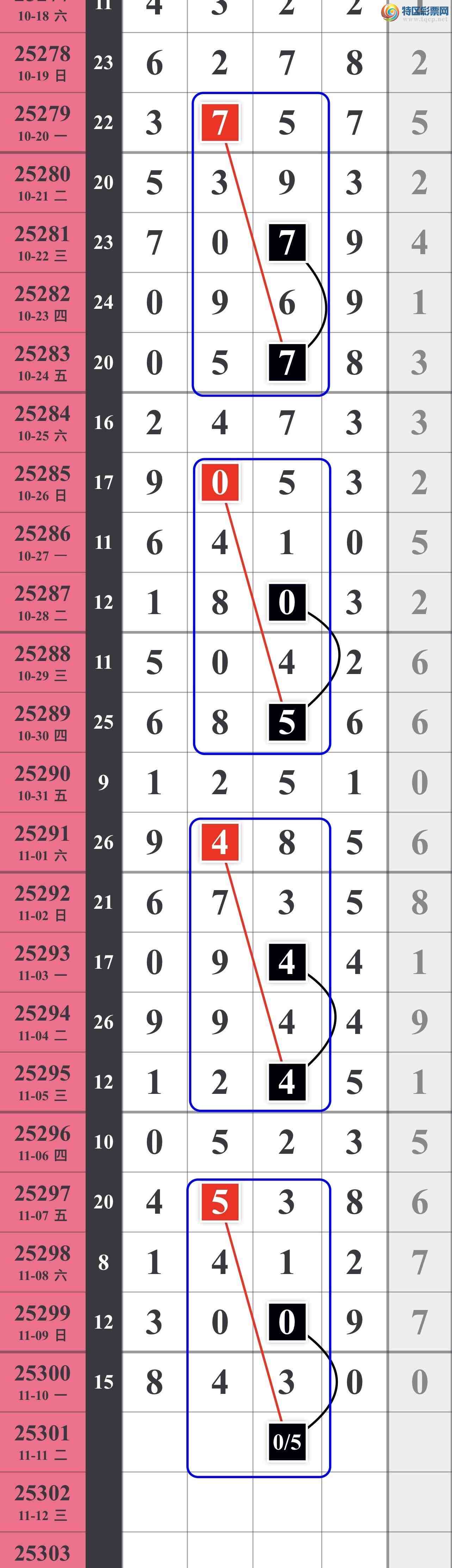 [] 25301ڣ421 / :䱦 / ID:1159529