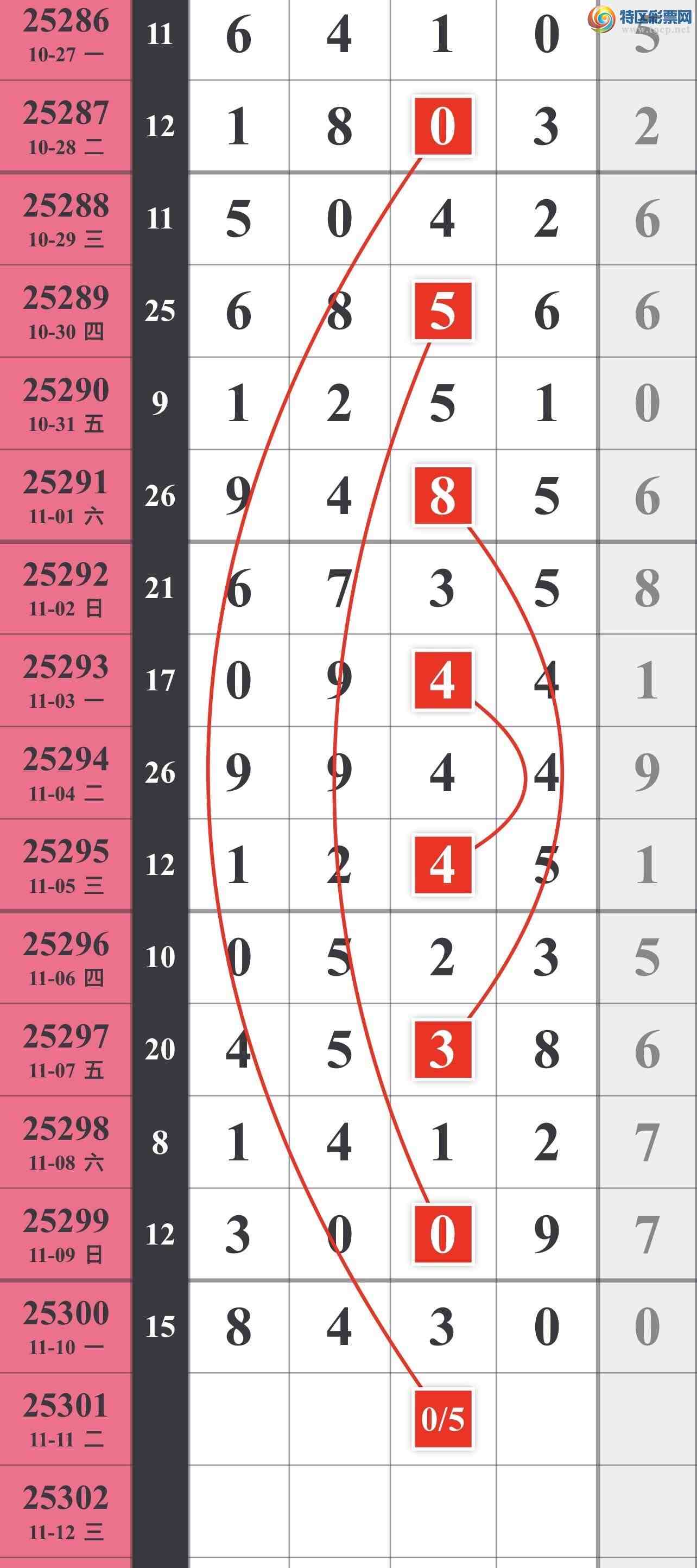 [] 25301ڣ402 / :䱦 / ID:1159529