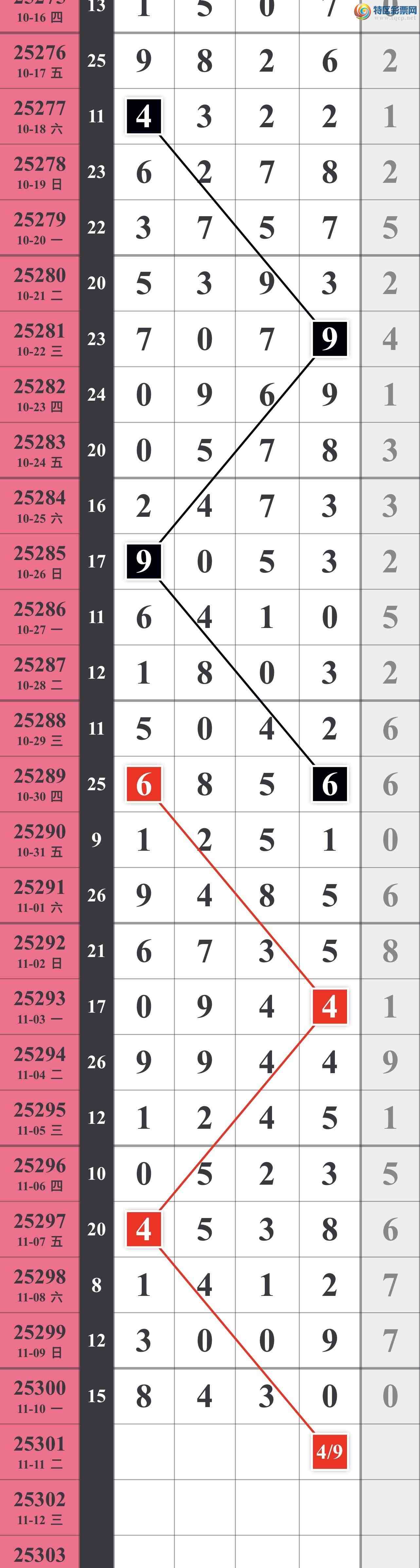 [] 25301ڣ698 / :䱦 / ID:1159529