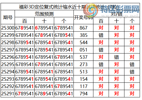[3D] 25301ڣ3Dֲͳˮ7967813 / :ͷ-С / ID:1160119