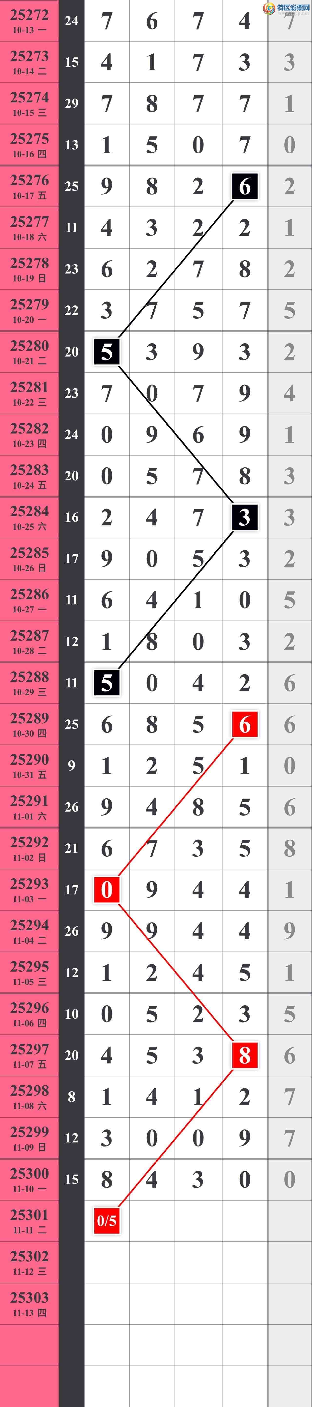 [] 25301ڣ505 / :䱦 / ID:1159529