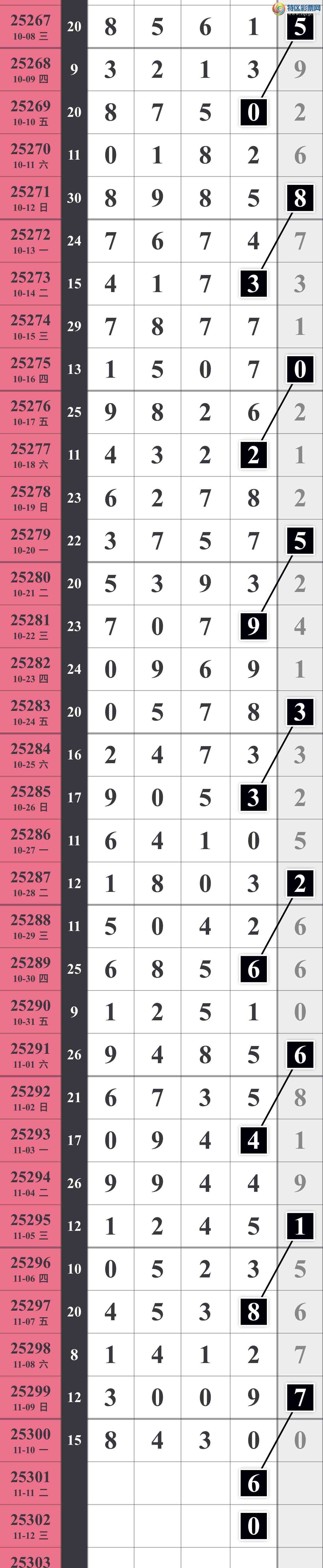 [] 25301ڣ574 / :䱦 / ID:1159529